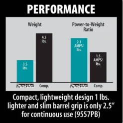 Makita 9557PB - 4-1/2" Paddle Switch Angle Grinder -Tool Comprehensive 1 53 2