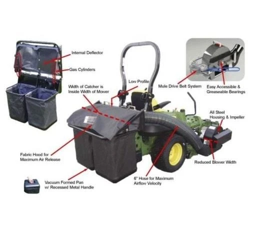 Humboldt Grass Catcher Fits Dixie Chopper Zero Turn Mower 2 Humboldt Grass Catcher Fits Dixie Chopper Zero Turn Mower - Image 2