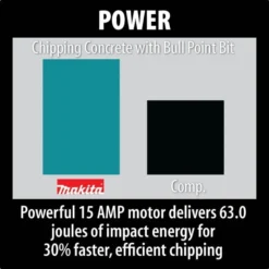 Makita HM1810X3 - 70 Lb. 15 AMP AVT Breaker Hammer -Tool Comprehensive 7ef7be0e 7310 4ee6 9f44 ebdeab351b40 hm1810x3 f 1500px